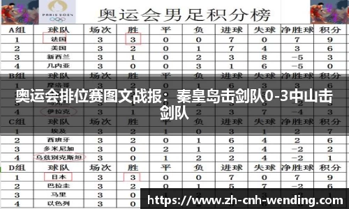 奥运会排位赛图文战报：秦皇岛击剑队0-3中山击剑队